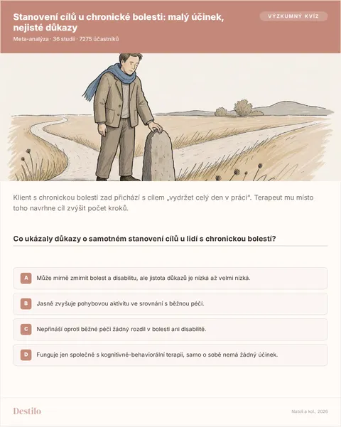 Co ukázaly důkazy o samotném stanovení cílů u lidí s chronickou bolestí? A) Může mírně zmírnit bolest a disabilitu, ale jistota důkazů je nízká až velmi nízká. B) Jasně zvyšuje pohybovou aktivitu ve srovnání s běžnou péčí. C) Nepřináší oproti běžné péči žádný rozdíl v bolesti ani disabilitě. D) Funguje jen společně s kognitivně-behaviorální terapií, samo o sobě nemá žádný účinek.