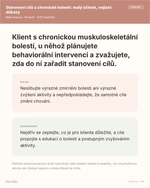 Dělat: Nejdřív se zeptejte, co je pro klienta důležité, a cíle propojte s edukací o bolesti a postupným zvyšováním aktivity. Nedělat: Neslibujte výrazné zmírnění bolesti ani výrazné zvýšení aktivity a nepředpokládejte, že samotné cíle změní chování. Proč: Přehled randomizovaných studií naznačuje malé zlepšení bolesti a disability, vliv na pohybovou aktivitu ale zůstává nejasný a jistota důkazů je nízká.
