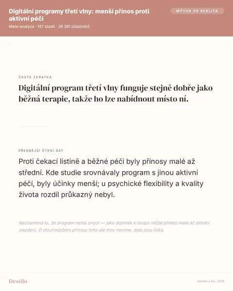 Mýtus: Digitální program třetí vlny funguje stejně dobře jako běžná terapie, takže ho lze nabídnout místo ní. Pravda: Proti čekací listině a běžné péči byly přínosy malé až střední. Kde studie srovnávaly program s jinou aktivní péčí, byly účinky menší; u psychické flexibility a kvality života rozdíl průkazný nebyl.