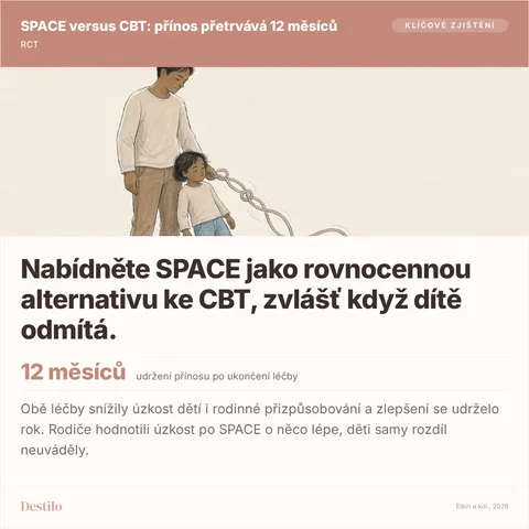 Nabídněte SPACE jako rovnocennou alternativu ke CBT, zvlášť když dítě odmítá. 12 měsíců udržení přínosu po ukončení léčby