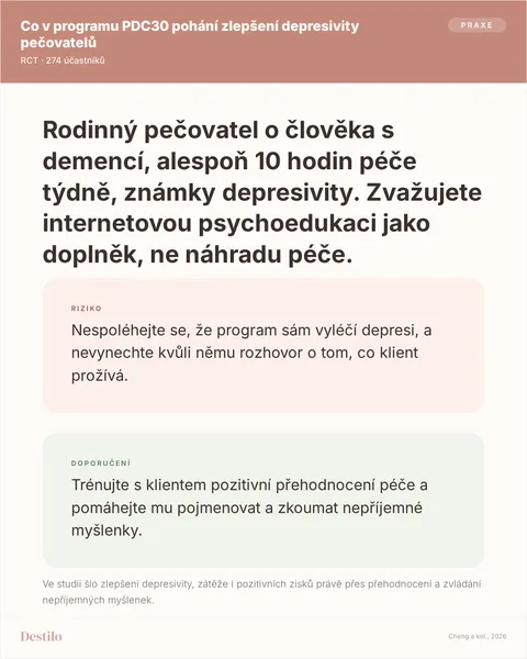 Dělat: Trénujte s klientem pozitivní přehodnocení péče a pomáhejte mu pojmenovat a zkoumat nepříjemné myšlenky. Nedělat: Nespoléhejte se, že program sám vyléčí depresi, a nevynechte kvůli němu rozhovor o tom, co klient prožívá. Proč: Ve studii šlo zlepšení depresivity, zátěže i pozitivních zisků právě přes přehodnocení a zvládání nepříjemných myšlenek.