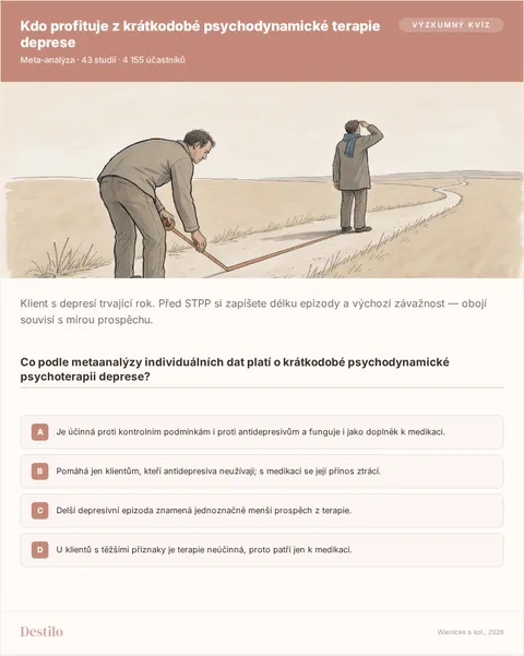 Co podle metaanalýzy individuálních dat platí o krátkodobé psychodynamické psychoterapii deprese? A) Je účinná proti kontrolním podmínkám i proti antidepresivům a funguje i jako doplněk k medikaci. B) Pomáhá jen klientům, kteří antidepresiva neužívají; s medikací se její přínos ztrácí. C) Delší depresivní epizoda znamená jednoznačně menší prospěch z terapie. D) U klientů s těžšími příznaky je terapie neúčinná, proto patří jen k medikaci.