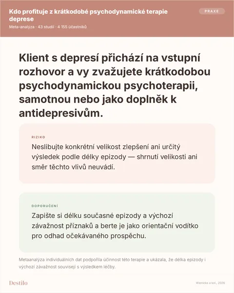 Dělat: Zapište si délku současné epizody a výchozí závažnost příznaků a berte je jako orientační vodítko pro odhad očekávaného prospěchu. Nedělat: Neslibujte konkrétní velikost zlepšení ani určitý výsledek podle délky epizody — shrnutí velikosti ani směr těchto vlivů neuvádí. Proč: Metaanalýza individuálních dat podpořila účinnost této terapie a ukázala, že délka epizody i výchozí závažnost souvisejí s výsledkem léčby.