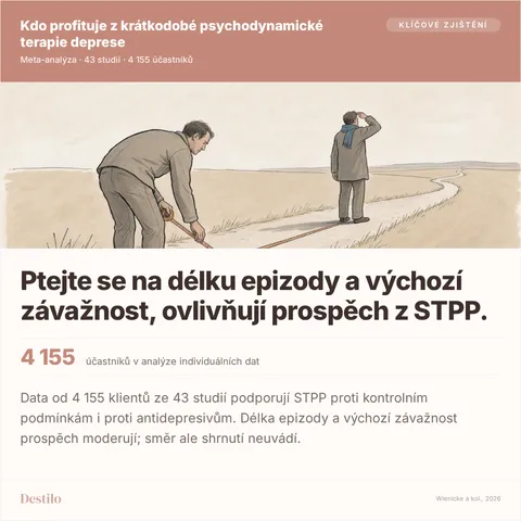 Ptejte se na délku epizody a výchozí závažnost, ovlivňují prospěch z STPP. 4 155 účastníků v analýze individuálních dat
