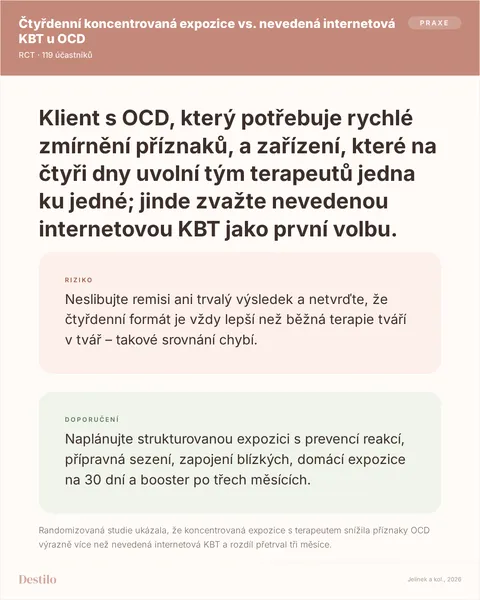 Dělat: Naplánujte strukturovanou expozici s prevencí reakcí, přípravná sezení, zapojení blízkých, domácí expozice na 30 dní a booster po třech měsících. Nedělat: Neslibujte remisi ani trvalý výsledek a netvrďte, že čtyřdenní formát je vždy lepší než běžná terapie tváří v tvář – takové srovnání chybí. Proč: Randomizovaná studie ukázala, že koncentrovaná expozice s terapeutem snížila příznaky OCD výrazně více než nevedená internetová KBT a rozdíl přetrval tři měsíce.