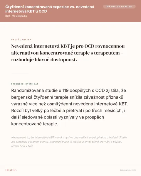 Mýtus: Nevedená internetová KBT je pro OCD rovnocennou alternativou koncentrované terapie s terapeutem – rozhoduje hlavně dostupnost. Pravda: Randomizovaná studie u 119 dospělých s OCD zjistila, že bergenská čtyřdenní terapie snížila závažnost příznaků výrazně více než osmitýdenní nevedená internetová KBT. Rozdíl byl velký po léčbě a přetrval i po třech měsících; i další sledované oblasti vyznívaly ve prospěch koncentrované terapie.