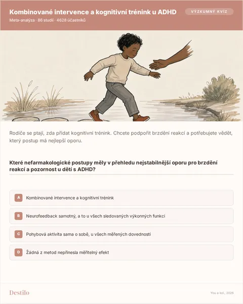 Které nefarmakologické postupy měly v přehledu nejstabilnější oporu pro brzdění reakcí a pozornost u dětí s ADHD? A) Kombinované intervence a kognitivní trénink B) Neurofeedback samotný, a to u všech sledovaných výkonných funkcí C) Pohybová aktivita sama o sobě, u všech měřených dovedností D) Žádná z metod nepřinesla měřitelný efekt