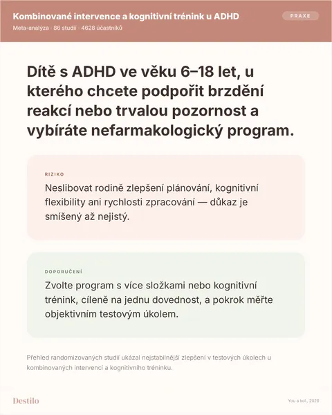 Dělat: Zvolte program s více složkami nebo kognitivní trénink, cíleně na jednu dovednost, a pokrok měřte objektivním testovým úkolem. Nedělat: Neslibovat rodině zlepšení plánování, kognitivní flexibility ani rychlosti zpracování — důkaz je smíšený až nejistý. Proč: Přehled randomizovaných studií ukázal nejstabilnější zlepšení v testových úkolech u kombinovaných intervencí a kognitivního tréninku.