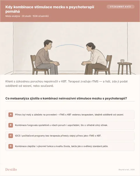 Co metaanalýza zjistila o kombinaci neinvazivní stimulace mozku s psychoterapií? A) Přínos byl malý a záleželo na provedení – rTMS s KBT vedenou terapeutem, ideálně odděleně od sezení. B) Kombinace fungovala spolehlivě u všech poruch i uspořádání, šlo o středně silný účinek. C) tDCS i počítačové programy bez terapeuta přinesly stejný přínos jako rTMS s KBT. D) Kombinace zlepšila i výkonné funkce a kvalitu života, takže jde o ověřený standard péče.