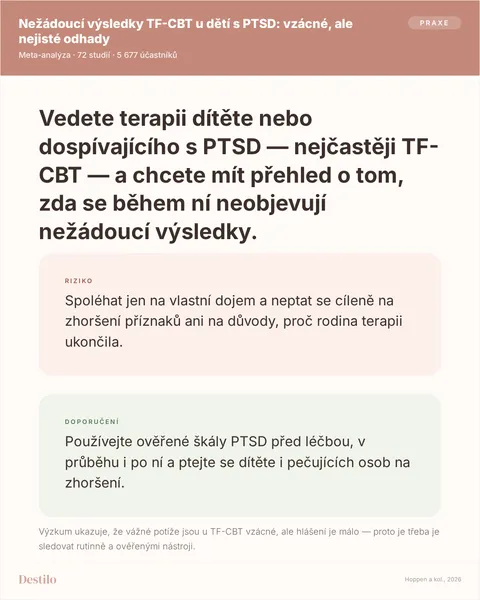 Dělat: Používejte ověřené škály PTSD před léčbou, v průběhu i po ní a ptejte se dítěte i pečujících osob na zhoršení. Nedělat: Spoléhat jen na vlastní dojem a neptat se cíleně na zhoršení příznaků ani na důvody, proč rodina terapii ukončila. Proč: Výzkum ukazuje, že vážné potíže jsou u TF-CBT vzácné, ale hlášení je málo — proto je třeba je sledovat rutinně a ověřenými nástroji.