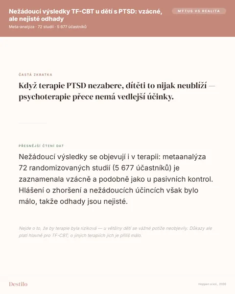 Mýtus: Když terapie PTSD nezabere, dítěti to nijak neublíží — psychoterapie přece nemá vedlejší účinky. Pravda: Nežádoucí výsledky se objevují i v terapii: metaanalýza 72 randomizovaných studií (5 677 účastníků) je zaznamenala vzácně a podobně jako u pasivních kontrol. Hlášení o zhoršení a nežádoucích účincích však bylo málo, takže odhady jsou nejisté.