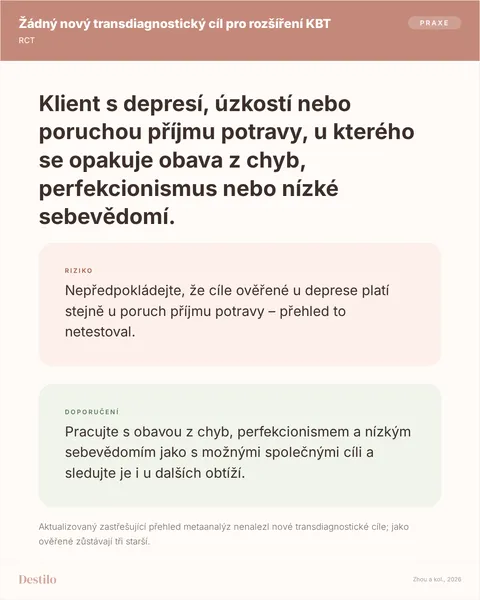 Dělat: Pracujte s obavou z chyb, perfekcionismem a nízkým sebevědomím jako s možnými společnými cíli a sledujte je i u dalších obtíží. Nedělat: Nepředpokládejte, že cíle ověřené u deprese platí stejně u poruch příjmu potravy – přehled to netestoval. Proč: Aktualizovaný zastřešující přehled metaanalýz nenalezl nové transdiagnostické cíle; jako ověřené zůstávají tři starší.