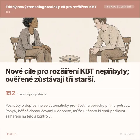 Nové cíle pro rozšíření KBT nepřibyly; ověřené zůstávají tři starší. 152 metaanalýz v přehledu
