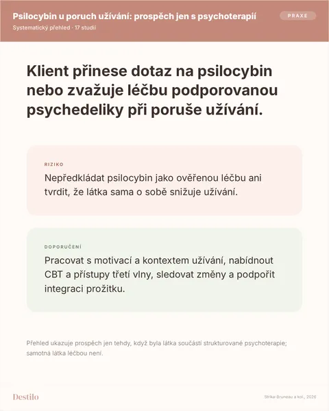 Dělat: Pracovat s motivací a kontextem užívání, nabídnout CBT a přístupy třetí vlny, sledovat změny a podpořit integraci prožitku. Nedělat: Nepředkládat psilocybin jako ověřenou léčbu ani tvrdit, že látka sama o sobě snižuje užívání. Proč: Přehled ukazuje prospěch jen tehdy, když byla látka součástí strukturované psychoterapie; samotná látka léčbou není.