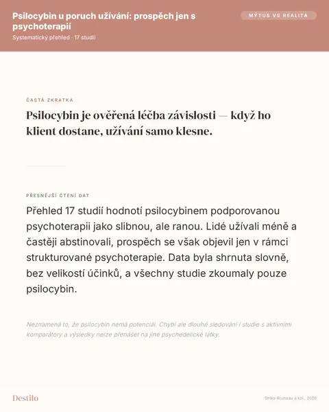 Mýtus: Psilocybin je ověřená léčba závislosti — když ho klient dostane, užívání samo klesne. Pravda: Přehled 17 studií hodnotí psilocybinem podporovanou psychoterapii jako slibnou, ale ranou. Lidé užívali méně a častěji abstinovali, prospěch se však objevil jen v rámci strukturované psychoterapie. Data byla shrnuta slovně, bez velikostí účinků, a všechny studie zkoumaly pouze psilocybin.