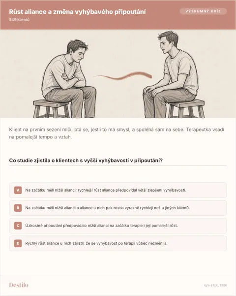 Co studie zjistila o klientech s vyšší vyhýbavostí v připoutání? A) Na začátku měli nižší alianci; rychlejší růst aliance předpovídal větší zlepšení vyhýbavosti. B) Na začátku měli nižší alianci a aliance u nich pak rostla výrazně rychleji než u jiných klientů. C) Úzkostné připoutání předpovídalo nižší alianci na začátku terapie i její pomalejší růst. D) Rychlý růst aliance u nich zajistil, že se vyhýbavost po terapii vůbec nezměnila.