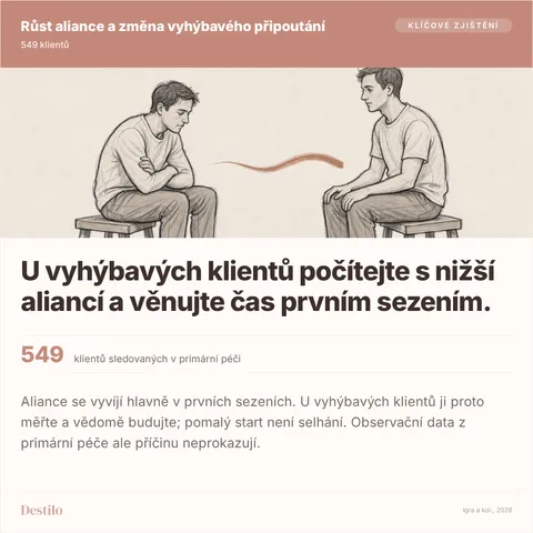 U vyhýbavých klientů počítejte s nižší aliancí a věnujte čas prvním sezením. 549 klientů sledovaných v primární péči