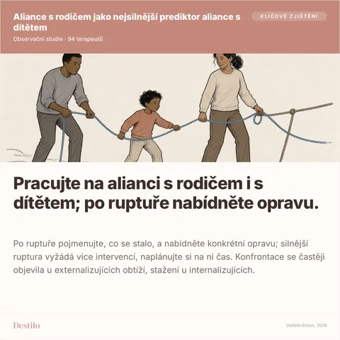 Pracujte na alianci s rodičem i s dítětem; po ruptuře nabídněte opravu.
