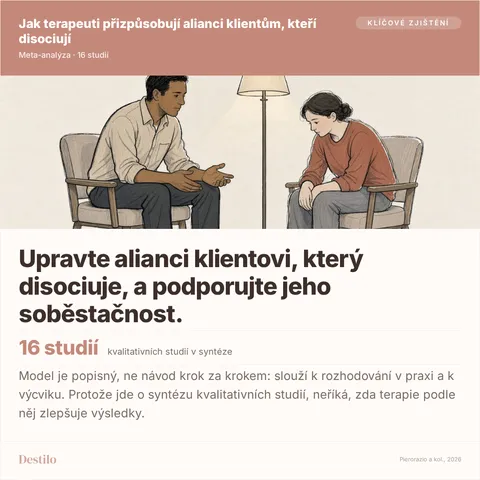 Upravte alianci klientovi, který disociuje, a podporujte jeho soběstačnost. 16 studií kvalitativních studií v syntéze