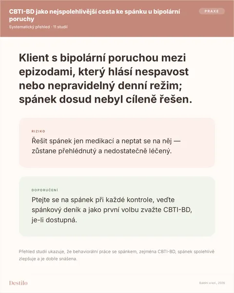 Dělat: Ptejte se na spánek při každé kontrole, veďte spánkový deník a jako první volbu zvažte CBTI-BD, je-li dostupná. Nedělat: Řešit spánek jen medikací a neptat se na něj — zůstane přehlédnutý a nedostatečně léčený. Proč: Přehled studií ukazuje, že behaviorální práce se spánkem, zejména CBTI-BD, spánek spolehlivě zlepšuje a je dobře snášena.