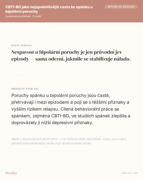 Mýtus: Nespavost u bipolární poruchy je jen průvodní jev epizody — sama odezní, jakmile se stabilizuje nálada. Pravda: Poruchy spánku u bipolární poruchy jsou časté, přetrvávají i mezi epizodami a pojí se s těžšími příznaky a vyšším rizikem relapsu. Cílená behaviorální práce se spánkem, zejména CBTI-BD, ve studiích spánek zlepšila a doprovázely ji nižší depresivní příznaky.