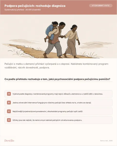Co podle přehledu rozhoduje o tom, jaká psychosociální podpora pečujícímu pomůže? A) Vybírat podle diagnózy: kombinované programy mají nejvíc důkazů u demence a u rodičů dětí s rakovinou. B) Jedna univerzální intervence funguje pro všechny pečující bez ohledu na to, o koho se starají. C) Nejúčinnější je jednorázové poradenství, dlouhodobé programy pečující spíš zatíží. D) Účinky jsou tak nejisté, že nemá smysl nabízet pečujícím strukturovanou podporu.