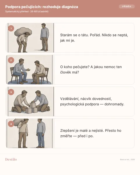 Malá změna, kterou je třeba měřit