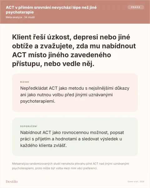 Dělat: Nabídnout ACT jako rovnocennou možnost, popsat práci s přijetím a hodnotami a sledovat výsledek u každého klienta zvlášť. Nedělat: Nepředkládat ACT jako metodu s nejsilnějšími důkazy ani jako nutnou volbu před jinými uznávanými psychoterapiemi. Proč: Metaanalýza randomizovaných studií nenalezla převahu plné ACT nad jinými uznávanými psychoterapiemi, proto může být volba mezi nimi věcí preferencí.