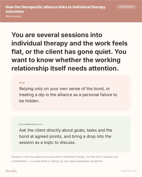 Do: Ask the client directly about goals, tasks and the bond at agreed points, and bring a drop into the session as a topic to discuss. Don't: Relying only on your own sense of the bond, or treating a dip in the alliance as a personal failure to be hidden. Why: Research links the alliance to outcome in individual therapy, but the link is modest and correlational — so read alliance ratings as one signal alongside symptoms.