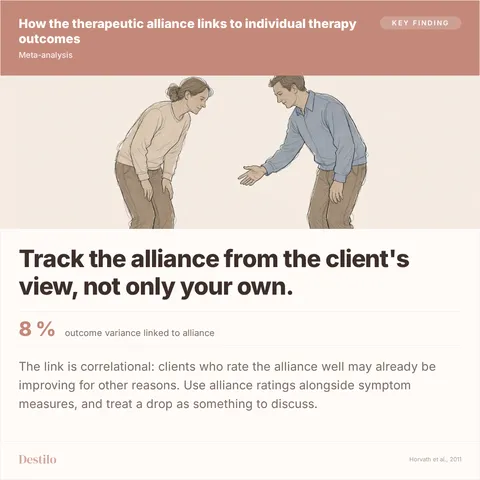 Track the alliance from the client's view, not only your own. 8 % outcome variance linked to alliance