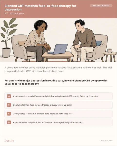 For adults with major depression in routine care, how did blended CBT compare with usual face-to-face therapy? A) About as well — small differences slightly favouring blended CBT, mostly faded by 12 months B) Clearly better than face-to-face therapy at every follow-up point C) Clearly worse — clients in blended care improved noticeably less D) About the same symptoms, but it saved the health system significant money