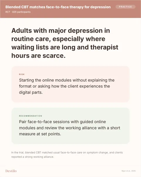Do: Pair face-to-face sessions with guided online modules and review the working alliance with a short measure at set points. Don't: Starting the online modules without explaining the format or asking how the client experiences the digital parts. Why: In the trial, blended CBT matched usual face-to-face care on symptom change, and clients reported a strong working alliance.