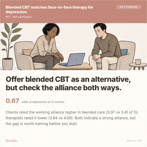 Offer blended CBT as an alternative, but check the alliance both ways. 0.67 odds of depression at 12 months