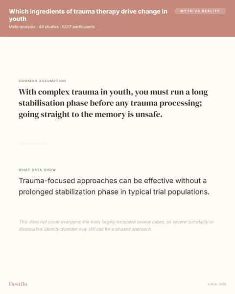 Myth: With complex trauma in youth, you must run a long stabilisation phase before any trauma processing; going straight to the memory is unsafe. Truth: Trauma-focused approaches can be effective without a prolonged stabilization phase in typical trial populations.