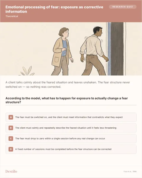 According to the model, what has to happen for exposure to actually change a fear structure? A) The fear must be switched on, and the client must meet information that contradicts what they expect B) The client must calmly and repeatedly describe the feared situation until it feels less threatening C) The fear must drop to zero within a single session before any real change can occur D) A fixed number of sessions must be completed before the fear structure can be corrected