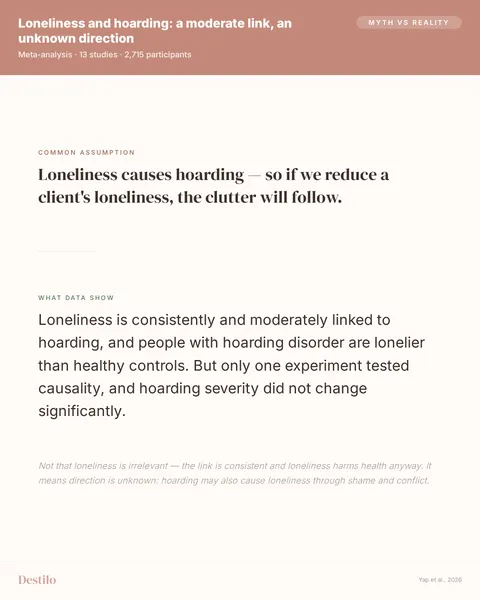 Myth: Loneliness causes hoarding — so if we reduce a client's loneliness, the clutter will follow. Truth: Loneliness is consistently and moderately linked to hoarding, and people with hoarding disorder are lonelier than healthy controls. But only one experiment tested causality, and hoarding severity did not change significantly.