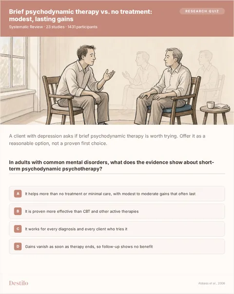 In adults with common mental disorders, what does the evidence show about short-term psychodynamic psychotherapy? A) It helps more than no treatment or minimal care, with modest to moderate gains that often last B) It is proven more effective than CBT and other active therapies C) It works for every diagnosis and every client who tries it D) Gains vanish as soon as therapy ends, so follow-up shows no benefit